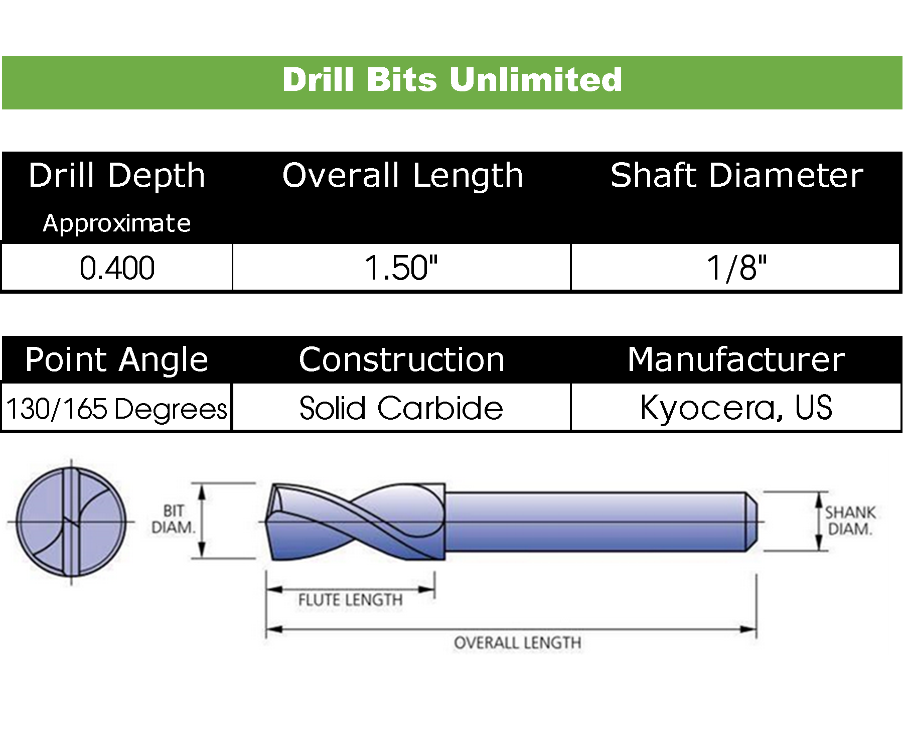 Drill shop bit specification