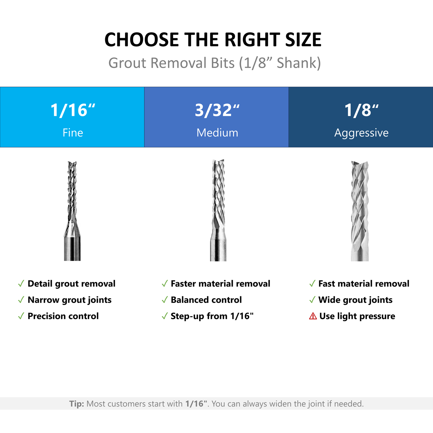 Grout removal bit size comparison showing 1/16 inch fine, 3/32 inch medium, and 1/8 inch aggressive grout removal bits