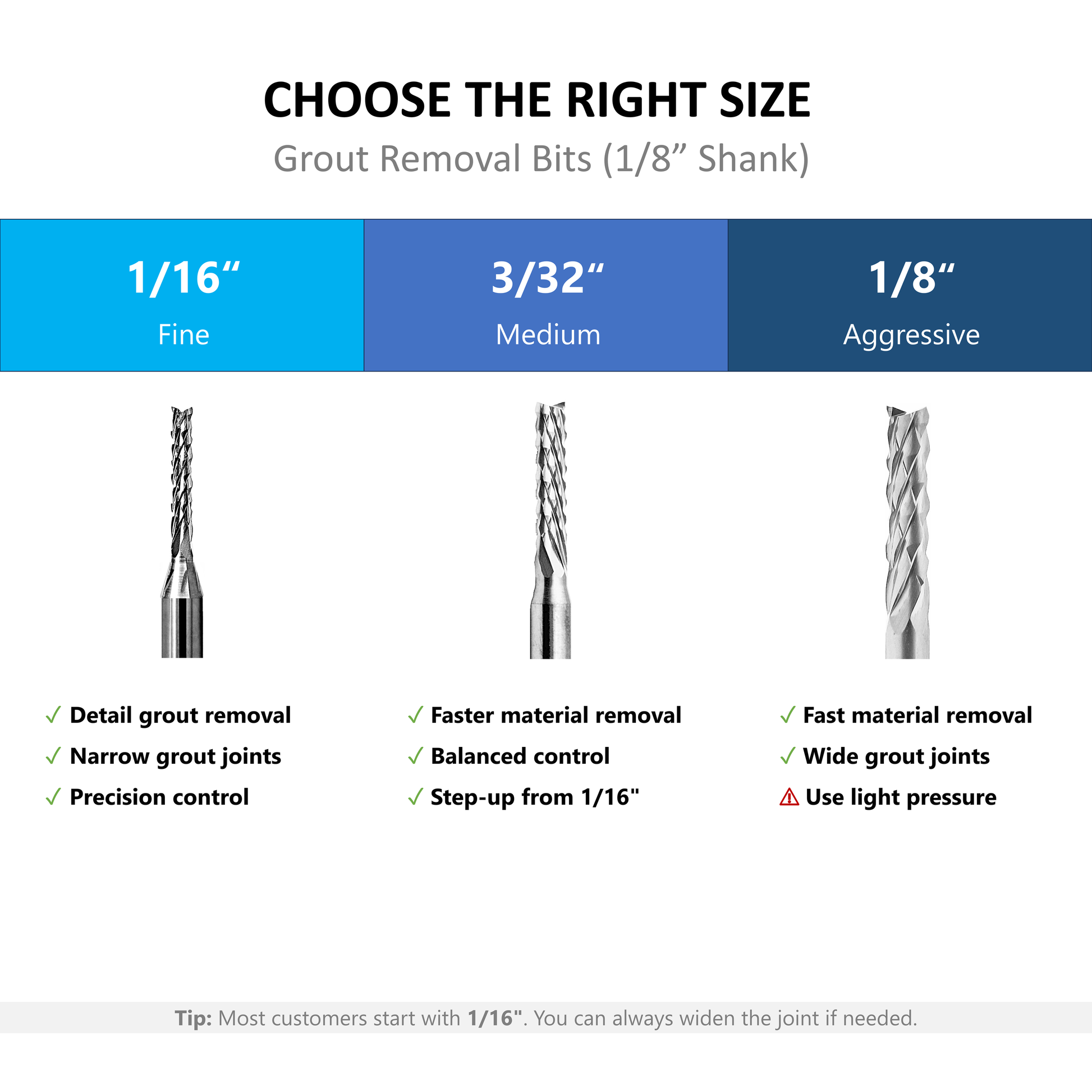 Grout removal bit size comparison showing 1/16 inch fine, 3/32 inch medium, and 1/8 inch aggressive grout removal bits