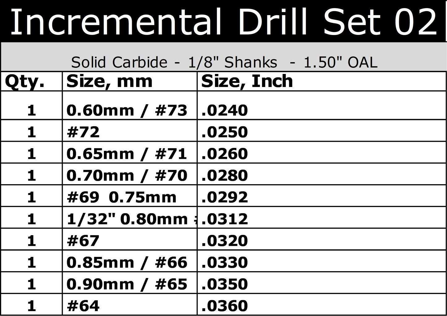 drill-set-02-0240-0360-carbide-drill-bit-set-size-chart