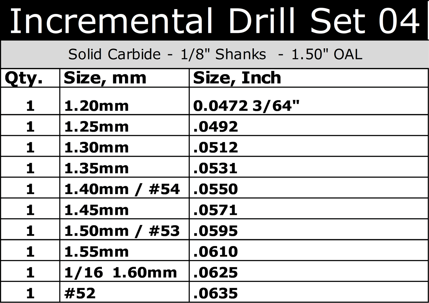 Carbide Drill Bit Set – Incremental Sizes .0472″–.0635″, 10-Piece, 1/8″ Shank