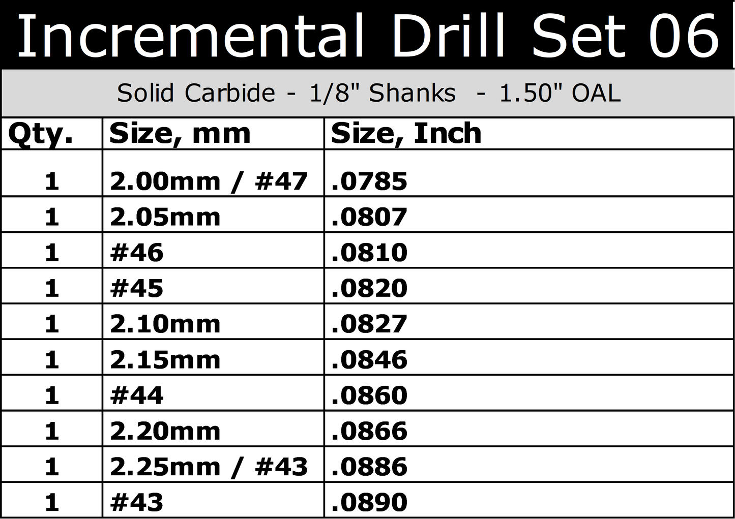 Carbide Drill Bit Set – Incremental Sizes .0787″–.089″, 10-Piece, 1/8″ Shank