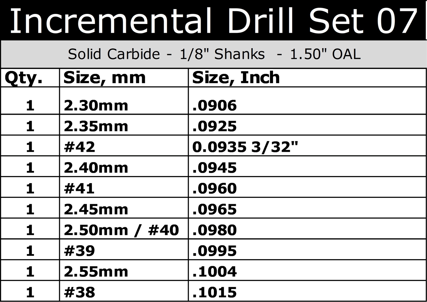 .0906"–.1015" Incremental Size Carbide Drill Bit Set | 10 Pc, 1/8" Shank