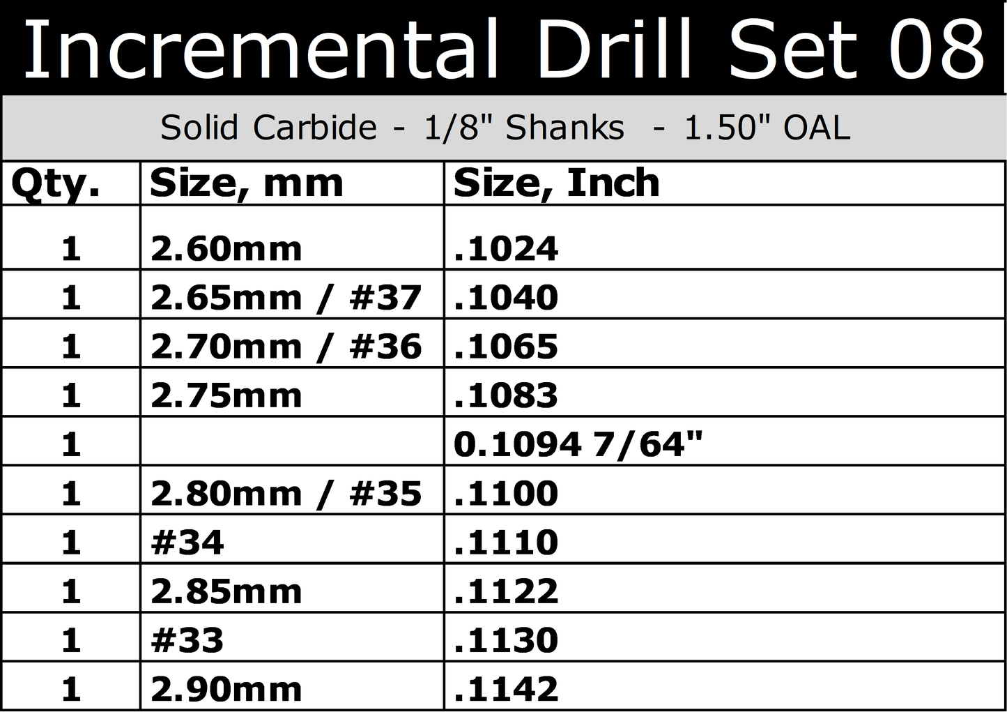Carbide Drill Bit Set – Incremental Sizes .1024″–.114″, 10-Piece, 1/8″ Shank