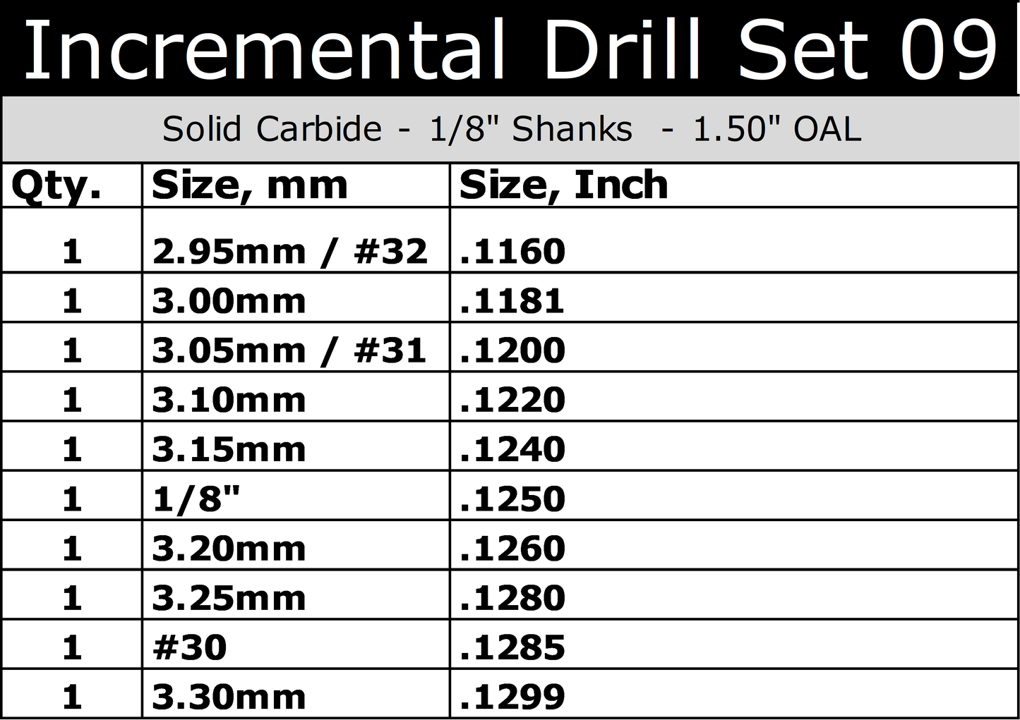 .1160"–.1299" Incremental Size Carbide Drill Bit Set | 10 Pc, 1/8" Shank