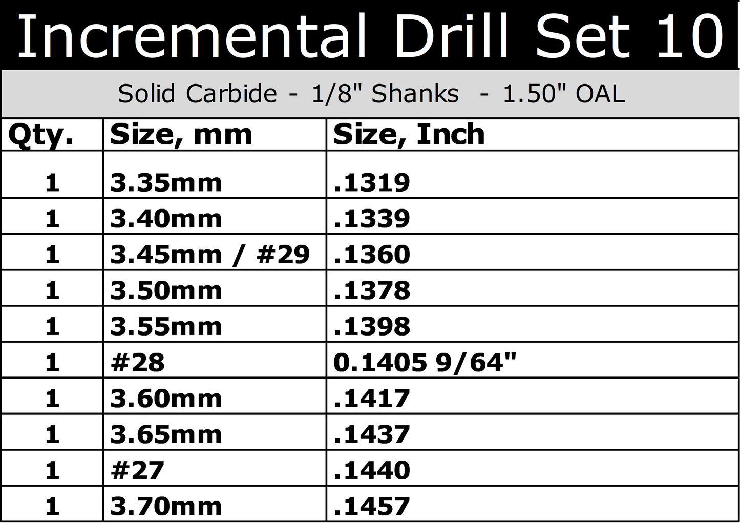 Carbide Drill Bit Set – Incremental Sizes .1319″–.1457″, 10-Piece, 1/8″ Shank