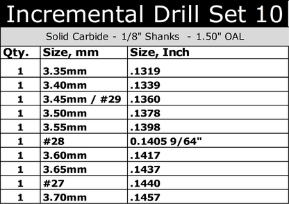 .1319"–.1457" Incremental Size Carbide Drill Bit Set | 10 Pc, 1/8" Shank