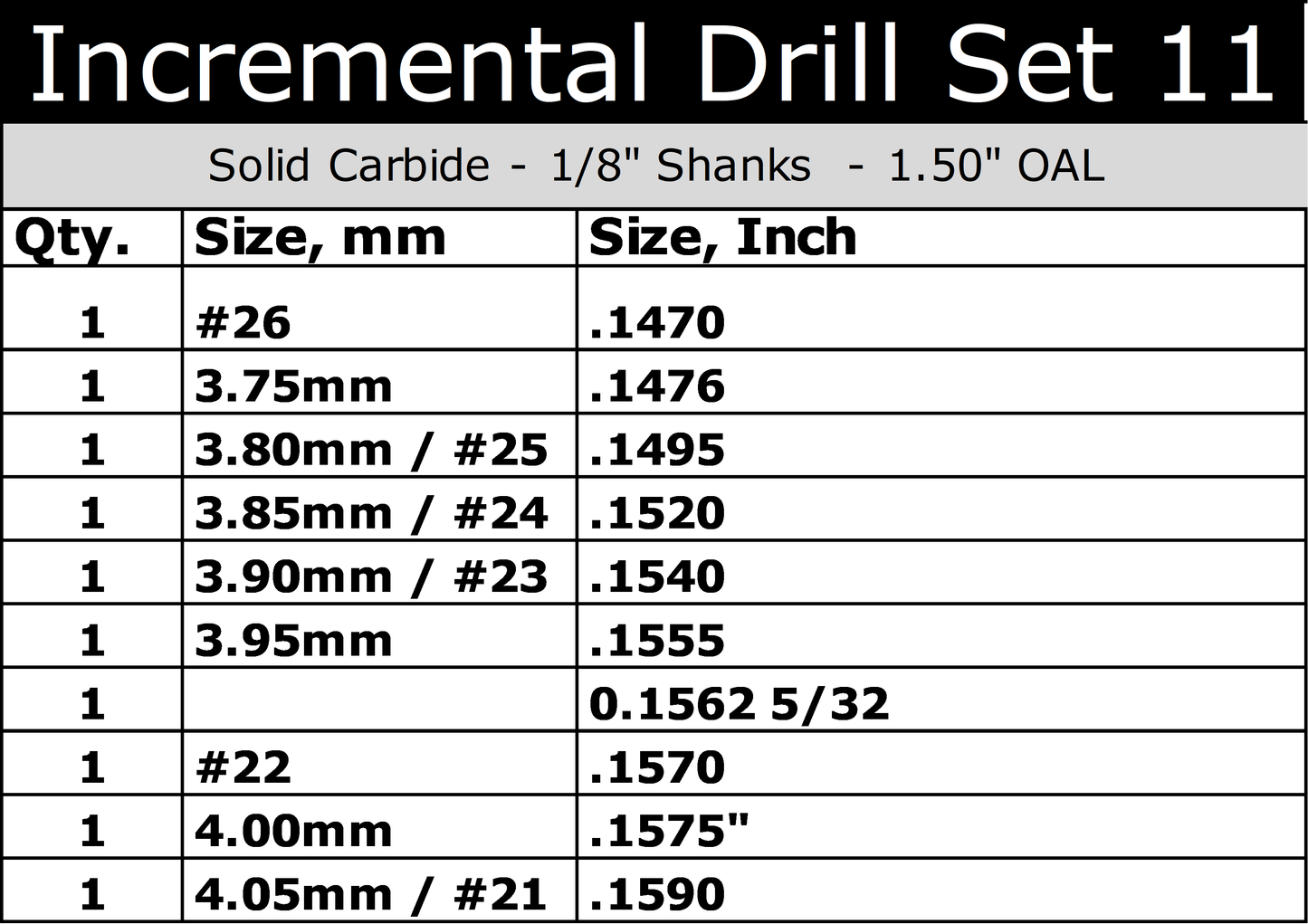 .1470"–.1590" Incremental Size Carbide Drill Bit Set | 10 Pc, 1/8" Shank