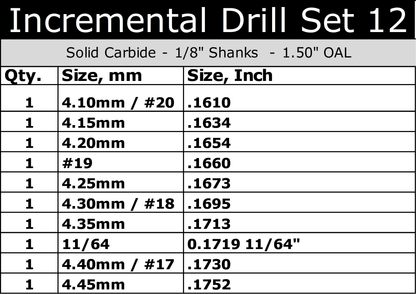 .1610"–.1752" Incremental Size Carbide Drill Bit Set | 10 Pc, 1/8" Shank