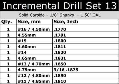 .1770"–.1910" Incremental Size Carbide Drill Bit Set | 10 Pc, 1/8" Shank