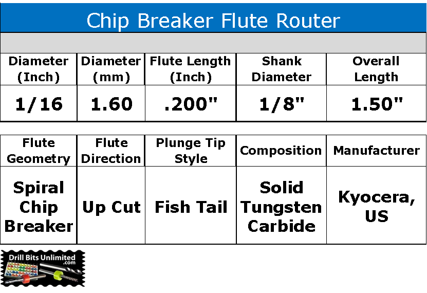 Chip breaker carbide router specifications 1/16 inch diameter .200 LOC fish tail Kyocera USA