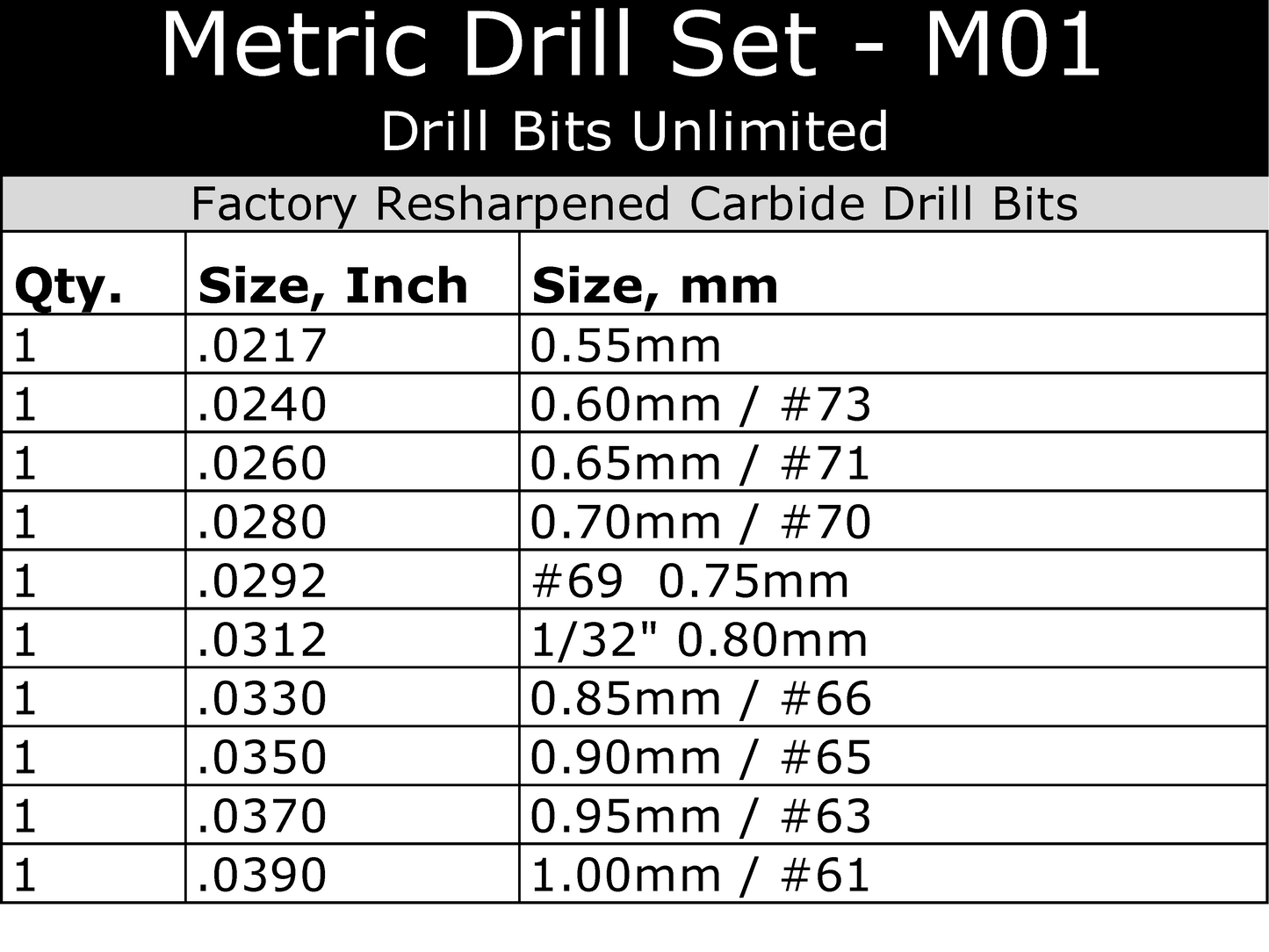 This Incremental Size Solid Carbide Drill Set includes .021 .55mm .024 .6mm #73 .026 .65mm #71 .028 .7mm #70.029 #69 .75mm 1/32 .031 .033 .85mm #66 .035 .9mm #65 .037 .95mm #63 .039 1mm #61