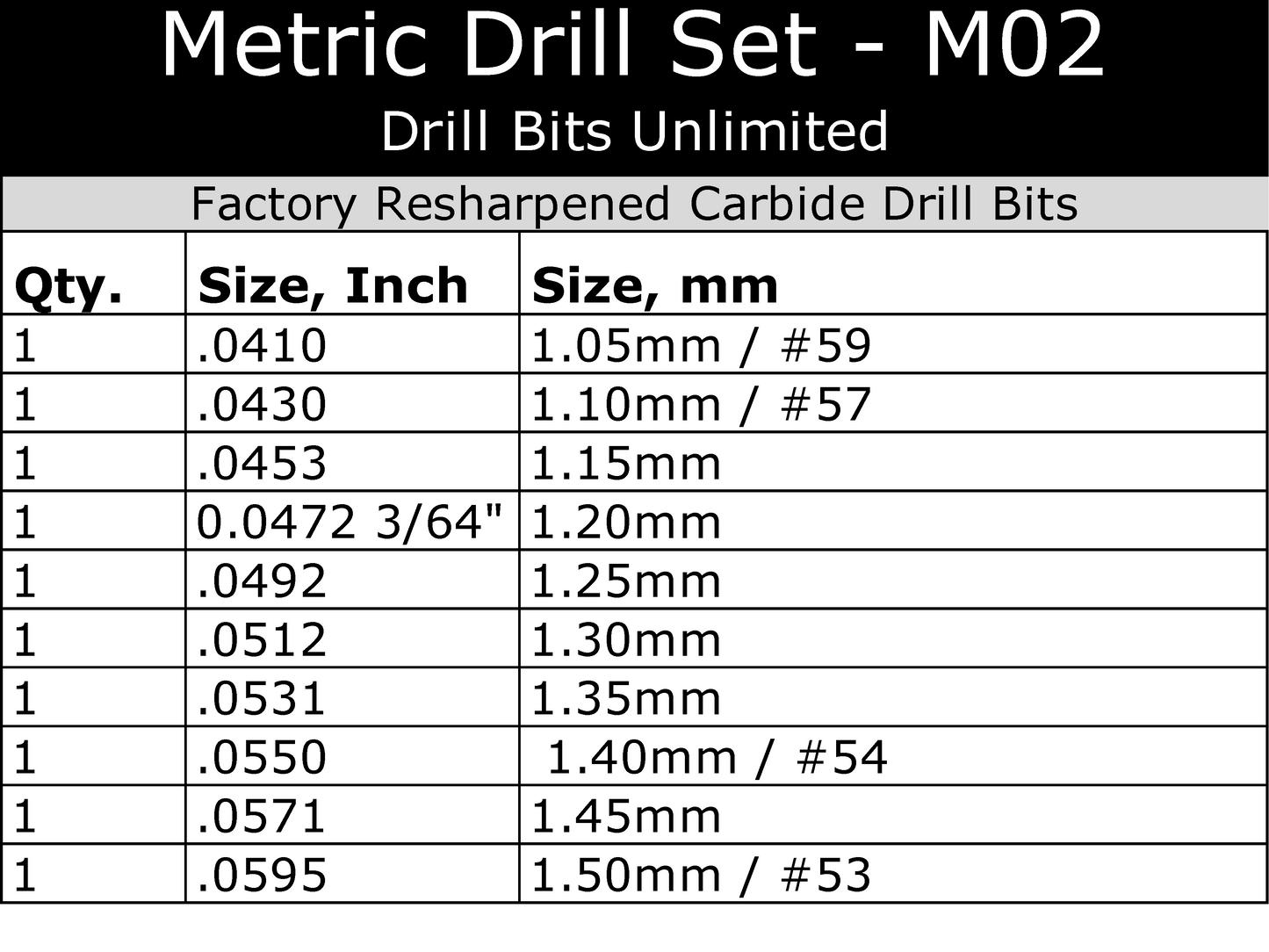  This Incremental Size Solid Carbide Drill Set includes .041 1.05mm #59 .043 1.1mm #57 .045 1.15mm .047 3/64 1.2mm .051 1.3mm .053 1.35mm .055 1.4mm #54 .057 1.45mm .059 1.5mm #53
