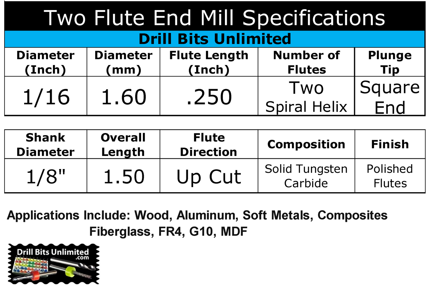 .063" 1/16" x .250" LOC Two Flute Carbide End Mill Up Cut Square End Made in U.S.A. M111