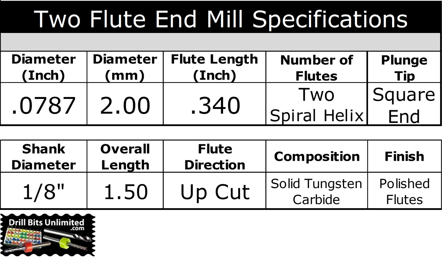 0.0787" (2.00mm) x .340" LOC 2-Flute Square End Carbide End Mill, 1/8" Shank | M118