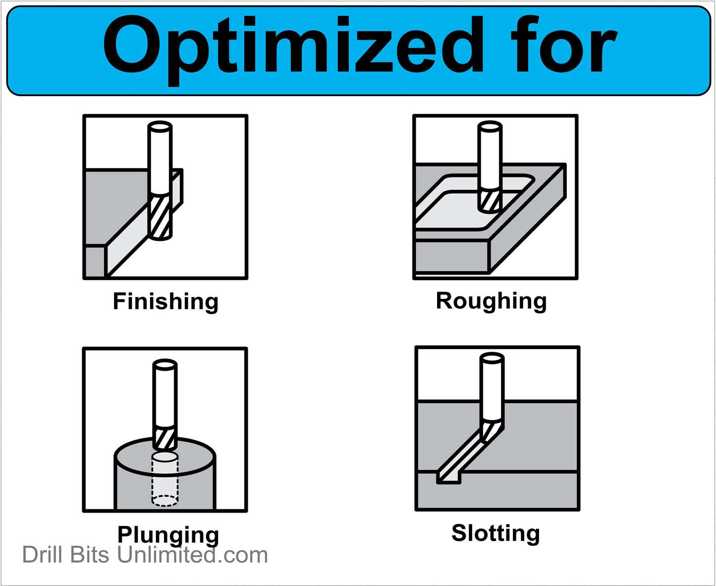 .046 Four Flute End Mill, Stub Length