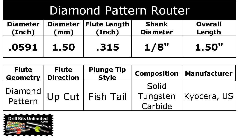 1.50mm x .315" LOC - Diamond Pattern Carbide Router Bit - Fishtail Tip  R129