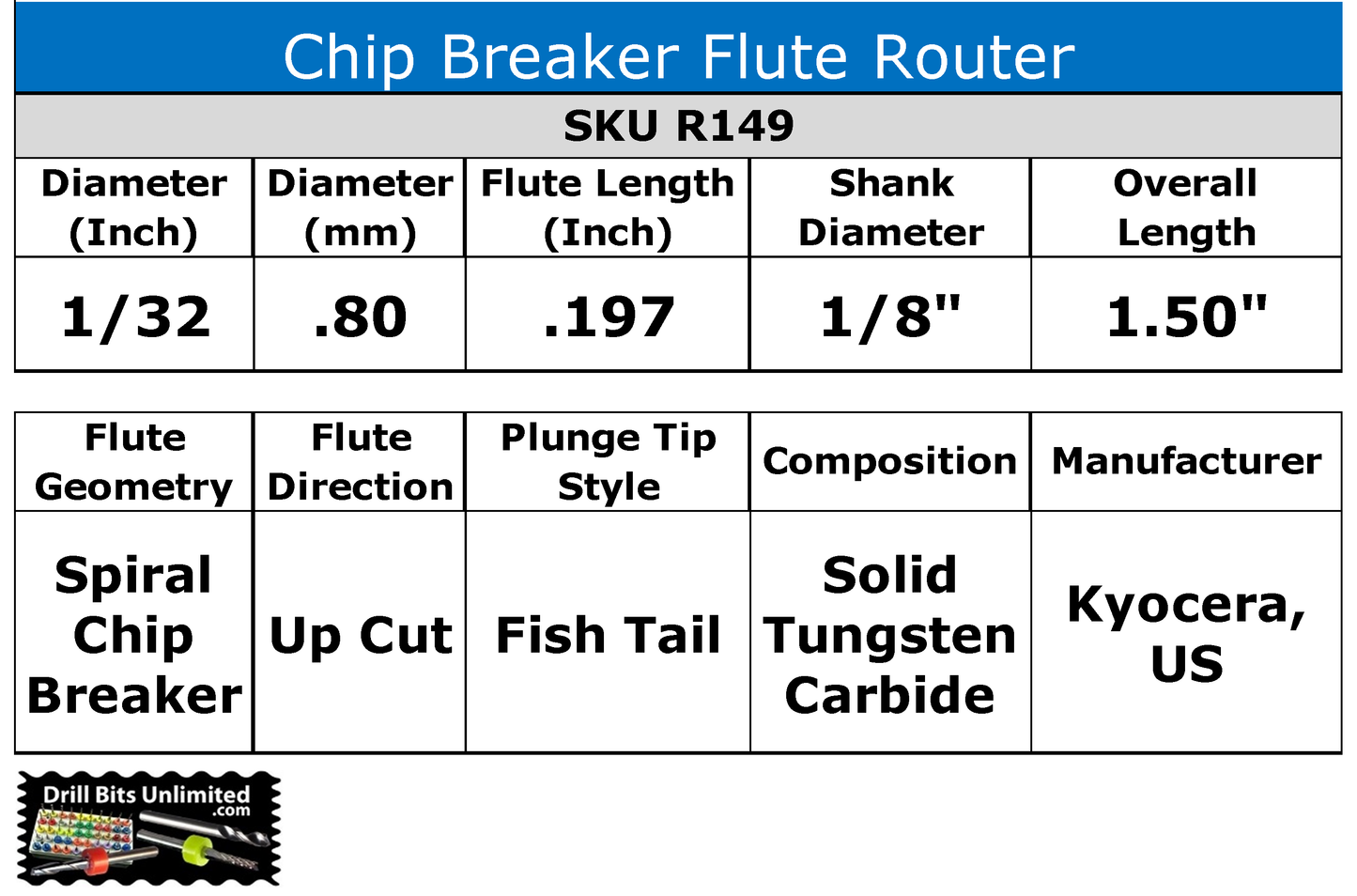 Kyocera chip breaker router specifications 1/32 diameter .197 LOC fish tail