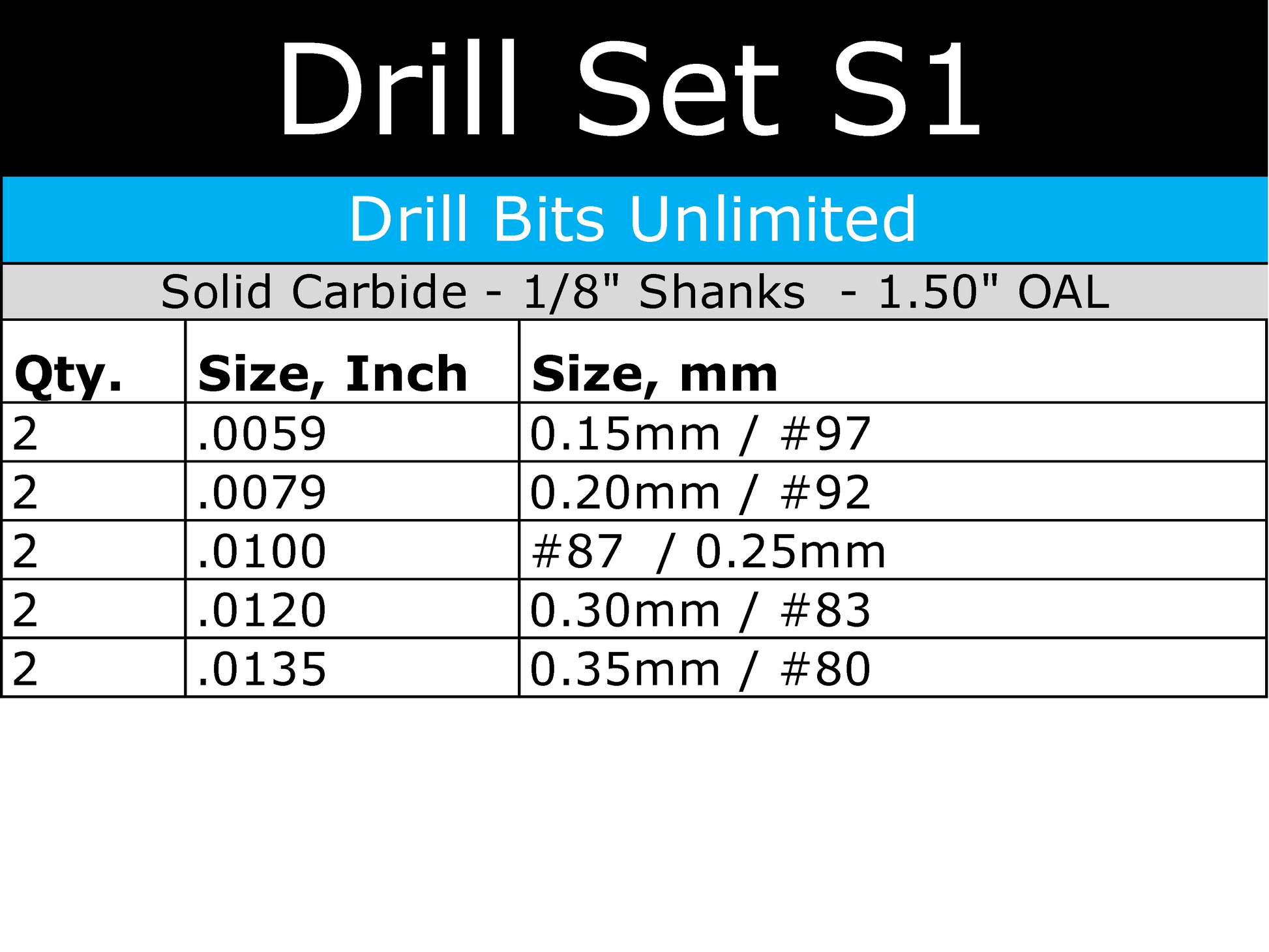This convenient Solid Carbide Drill Set includes Two Pieces Each: .006" .008" .010" .012" .0135" Carbide Drills