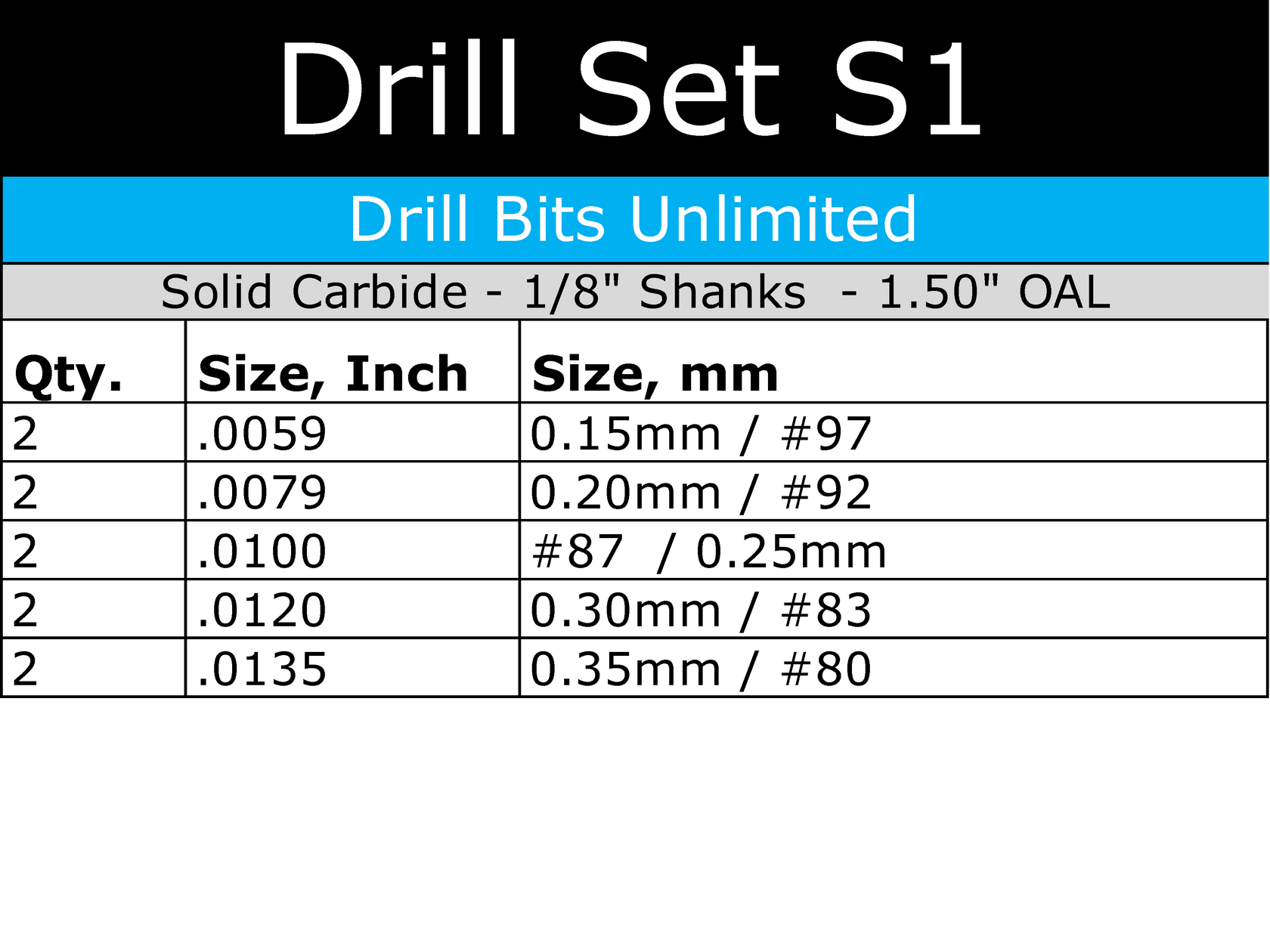 Two Pieces Each .006" .008" .010" .012" .0135" Carbide Drills S1