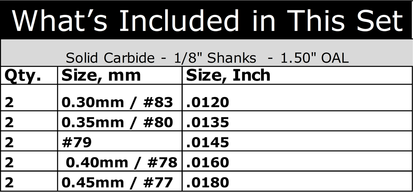 .0120"–.0180" / #83–#77 Carbide Drill Bit Set – 1/8" Shank – 10 Pc – S2