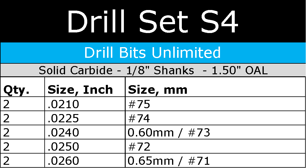 .0210"–.0260" / #75–#71 Carbide Drill Bit Set – 1/8" Shank – 10 Pc – S4