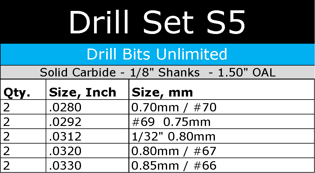 .0280"–.0330" / #70–#66 Carbide Drill Bit Set – 1/8" Shank – 10 Pc – S5