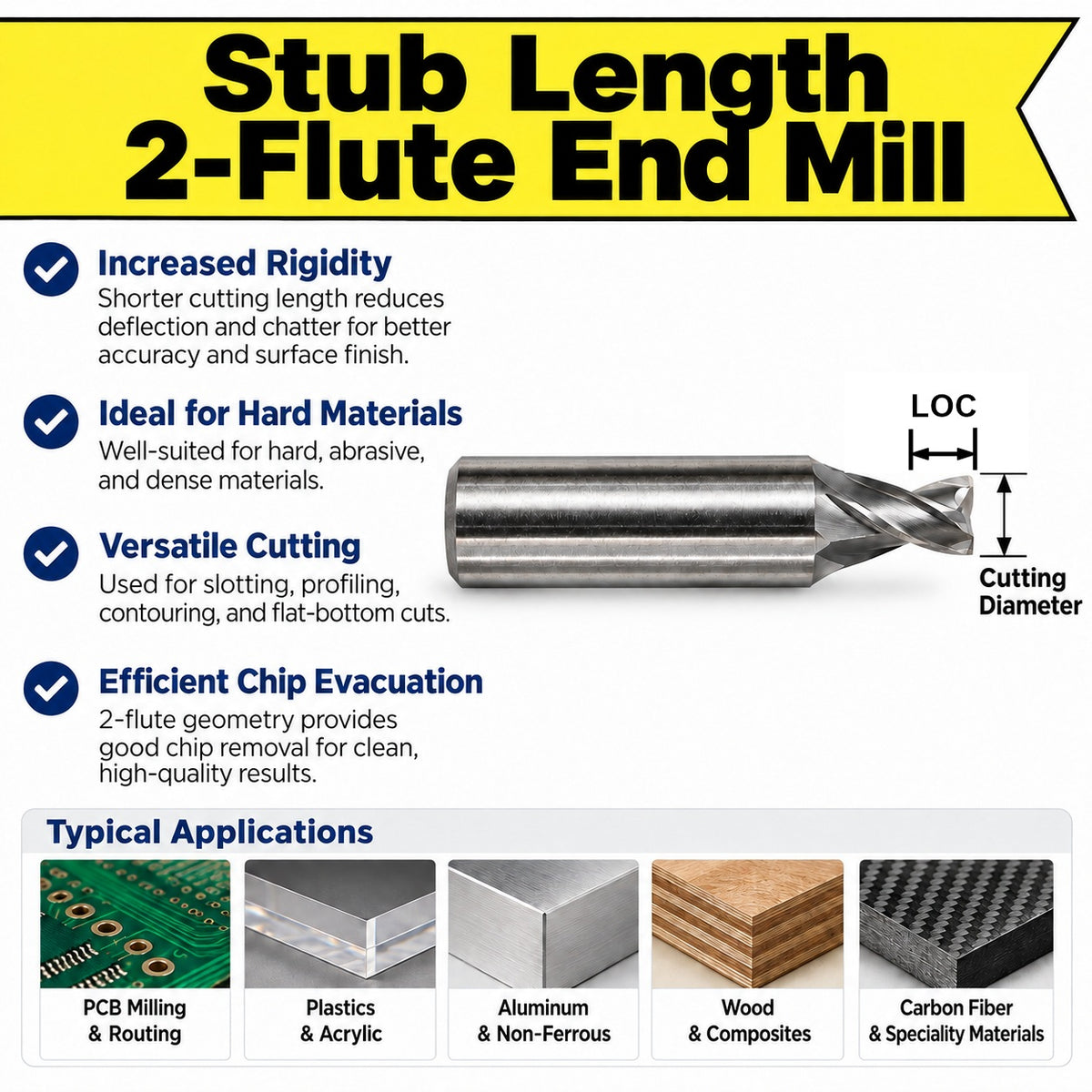 0.0394" (1.00mm) x .060" LOC 2-Flute Stub Length Square End Carbide End Mill, 1/8" Shank | M109ST