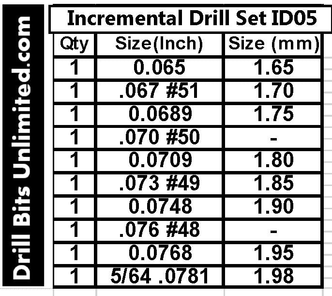 Incremental Size Solid Carbide Drill Set - Ten Pieces .065" - .0781" ID05This Incremental Size Solid Carbide Drill Set includes  .065 1.65mm .067 #51 1.7mm .069 1.75mm .07 #50 1.8mm #49 1.85mm 1.9mm .076 #48 1.95mm 5/64