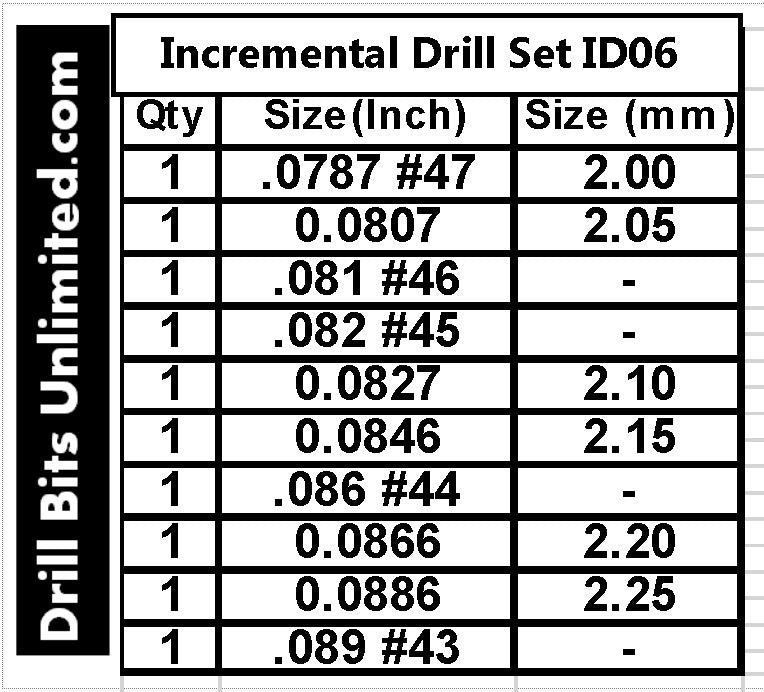 This Incremental Size Solid Carbide Drill Set includes  #47 2mm 2.05mm #46 #45 2.1mm 2.15mm .086 #44 2.2mm 2.25mm .089 #43