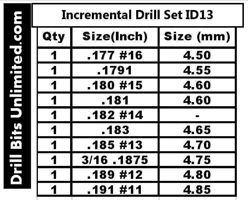 This Incremental Size Solid Carbide Drill Set includes .177 #16 4.5MM .179 4.55MM .18 #15 4.6MM .181 .183 4.65 .185 #13 4.7mm 3/16 .1875 4.75mm .189 #12 4.8mm .191 #11 4.85mm